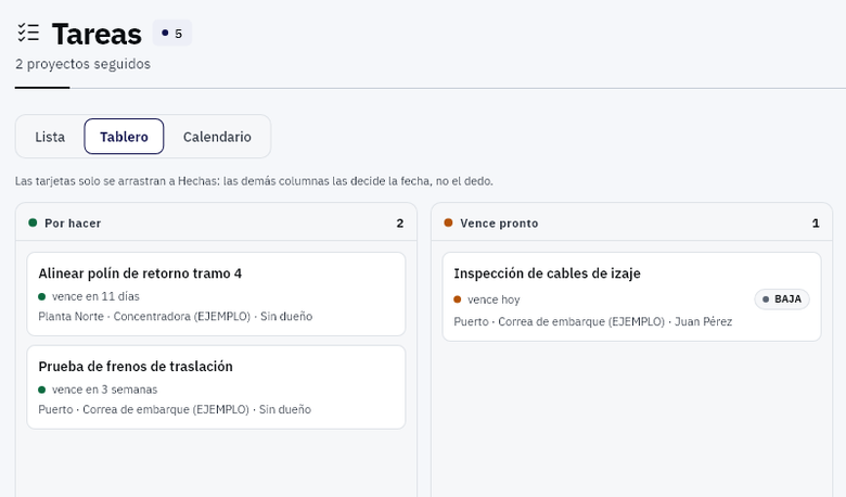 Tablero de tareas de PAIR con las tareas creadas por las reglas, por estado.