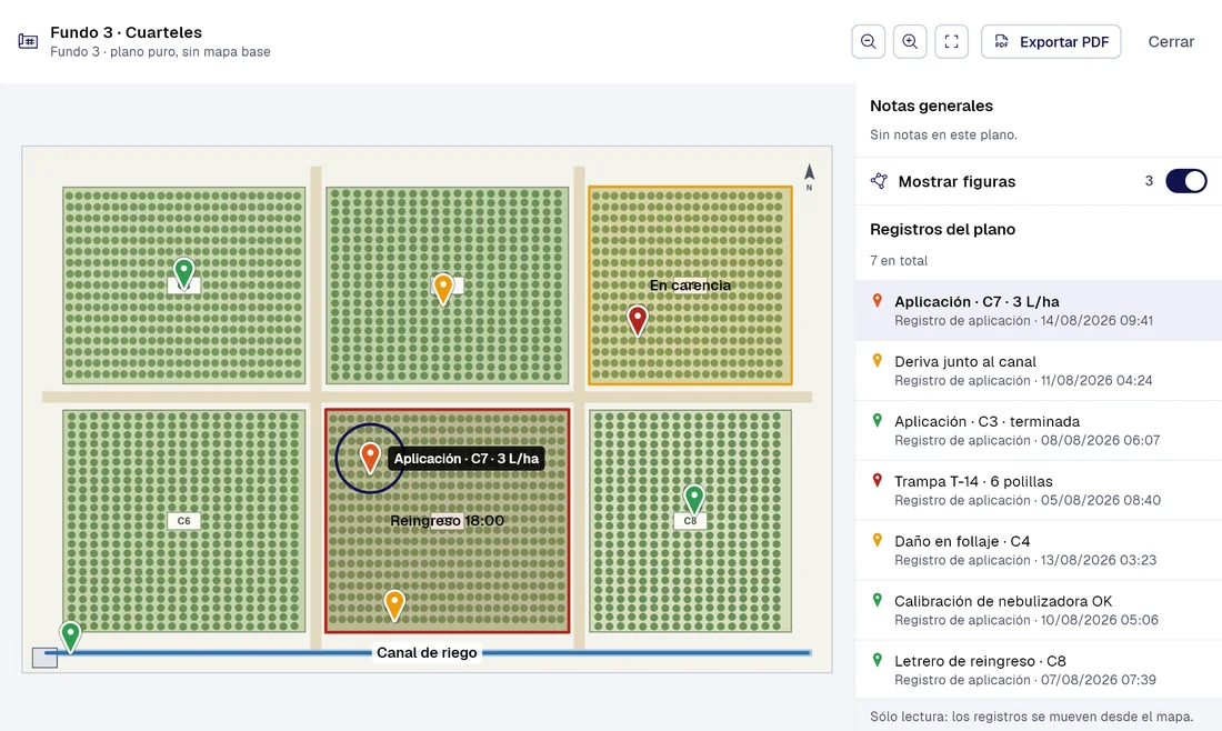 Visor de planos de PAIR: «Fundo 3 · Cuarteles» (Fundo 3) con 7 registros ubicados sobre el plano, con «Aplicación · C7 · 3 L/ha» seleccionado.
