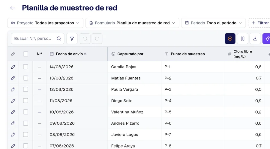 Tabla de registros del formulario «Planilla de muestreo de red» en PAIR, con las columnas Punto de muestreo, Cloro libre (mg/L), Turbiedad (UNT).