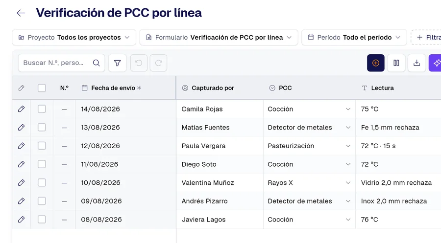 Tabla de registros del formulario «Verificación de PCC por línea» en PAIR, con las columnas PCC, Lectura, Línea.