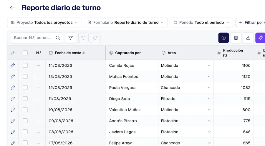 Tabla de registros del formulario «Reporte diario de turno» en PAIR, con las columnas Área, Producción (t), Detención (min).