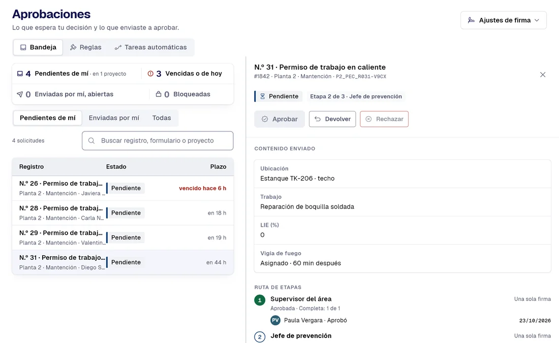 Bandeja de Aprobaciones de PAIR con permisos de trabajo en caliente pendientes, y la solicitud abierta con su contenido y sus tres etapas.