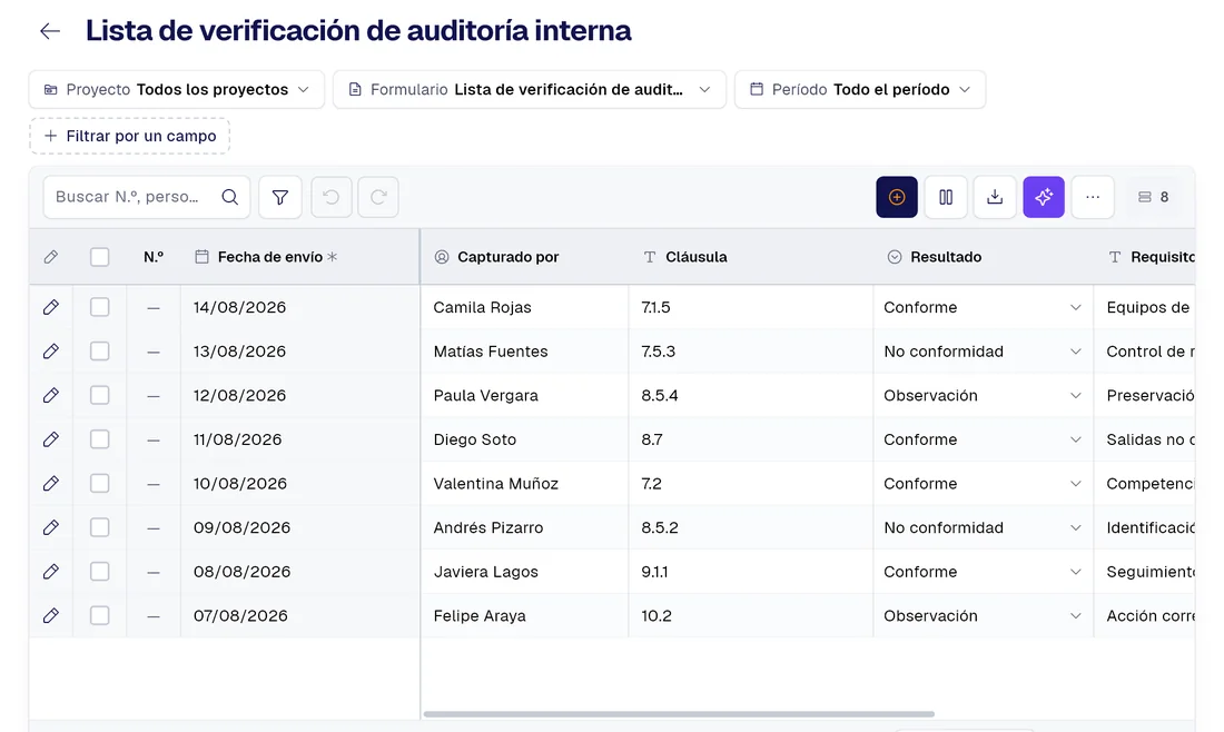 Tabla de registros del formulario «Lista de verificación de auditoría interna» en PAIR, con las columnas Cláusula, Resultado, Requisito.
