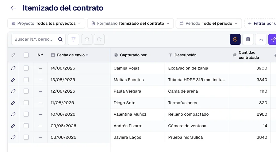 Tabla de registros del formulario «Itemizado del contrato» en PAIR, con las columnas Descripción, Cantidad contratada, Precio unitario ($).