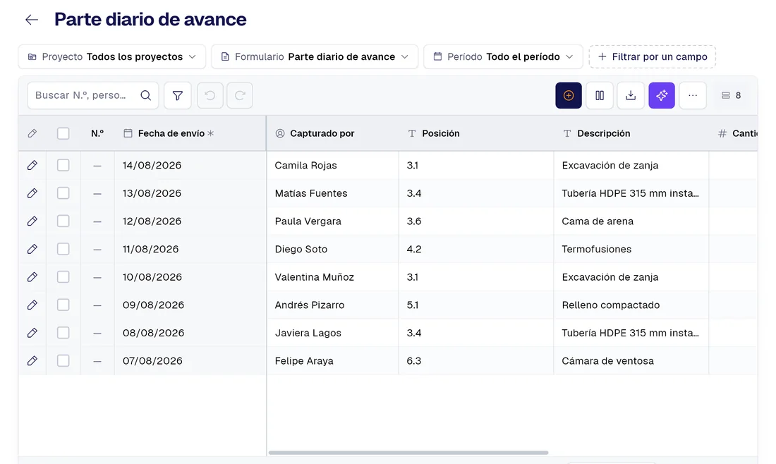 Tabla de registros del formulario «Parte diario de avance» en PAIR, con las columnas Posición, Descripción, Cantidad.