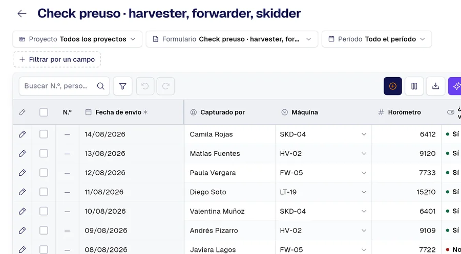 Tabla de registros del formulario «Check preuso · harvester, forwarder, skidder» en PAIR, con las columnas Máquina, Horómetro, ¿Extintor vigente?.