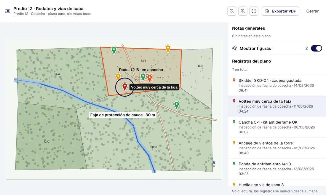 Visor de planos de PAIR: «Predio 12 · Rodales y vías de saca» (Predio 12 · Cosecha) con 7 registros ubicados sobre el plano, con «Volteo muy cerca de la faja» seleccionado.