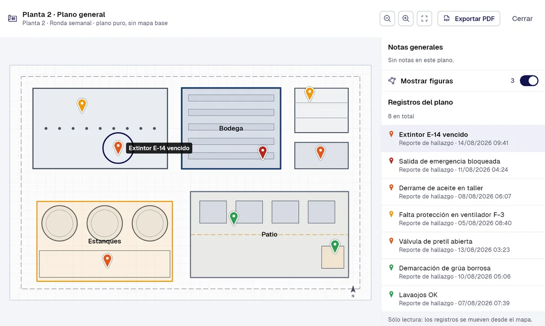 Visor de planos de PAIR: «Planta 2 · Plano general» (Planta 2 · Ronda semanal) con 8 registros ubicados sobre el plano, con «Extintor E-14 vencido» seleccionado.
