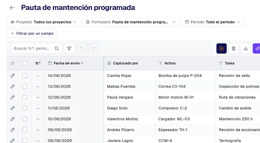 Tabla de registros del formulario «Pauta de mantención programada» en PAIR, con las columnas Activo, Tarea, Cadencia (días).