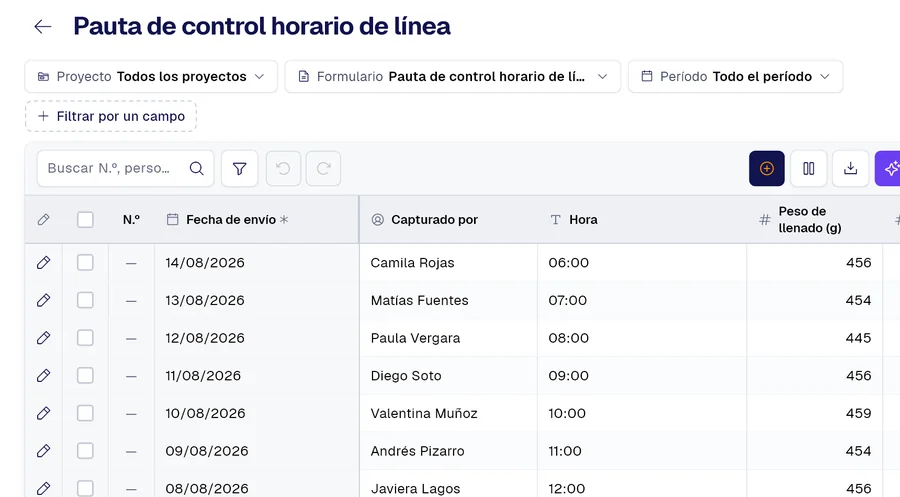 Tabla de registros del formulario «Pauta de control horario de línea» en PAIR, con las columnas Hora, Peso de llenado (g), Torque de tapa (N·m).