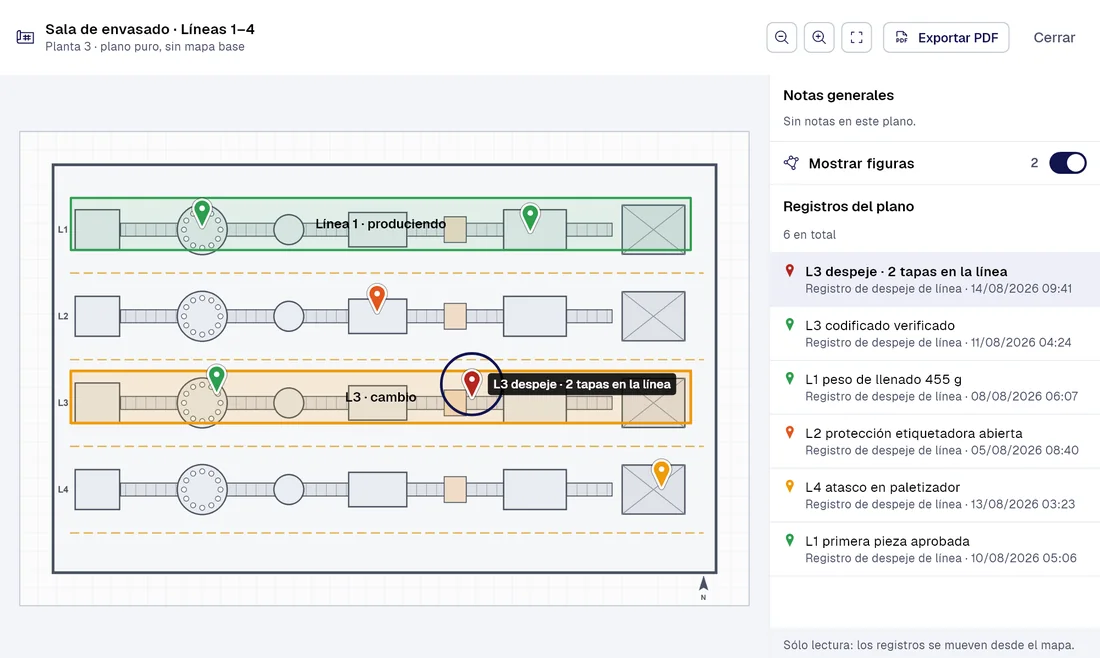 Visor de planos de PAIR: «Sala de envasado · Líneas 1 a 4» (Planta 3) con 6 registros ubicados sobre el plano, con «L3 despeje · 2 tapas en la línea» seleccionado.