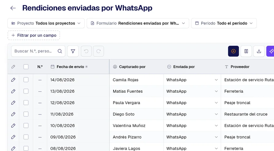 Tabla de registros del formulario «Rendiciones enviadas por WhatsApp» en PAIR, con las columnas Enviada por, Proveedor, Monto ($).