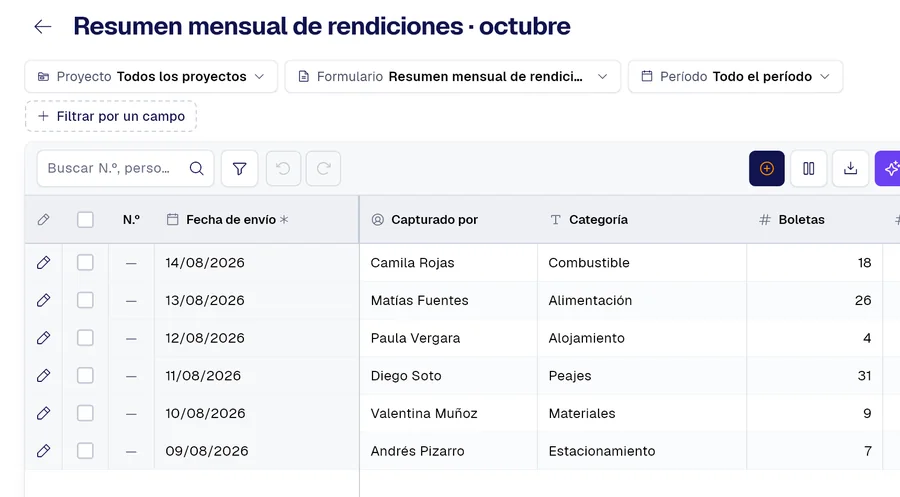 Tabla de registros del formulario «Resumen mensual de rendiciones · octubre» en PAIR, con las columnas Categoría, Boletas, Total ($).