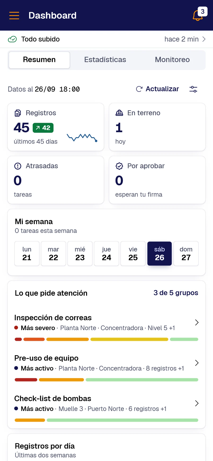 Tablero del teléfono: registros, en terreno, atrasadas, por aprobar y lo que pide atención
