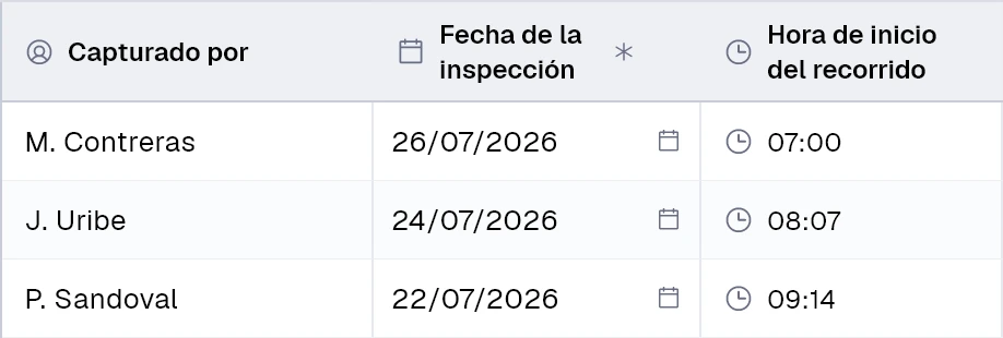 Columna «Capturado por» con la fecha de la inspección y la hora de inicio del recorrido de cada registro